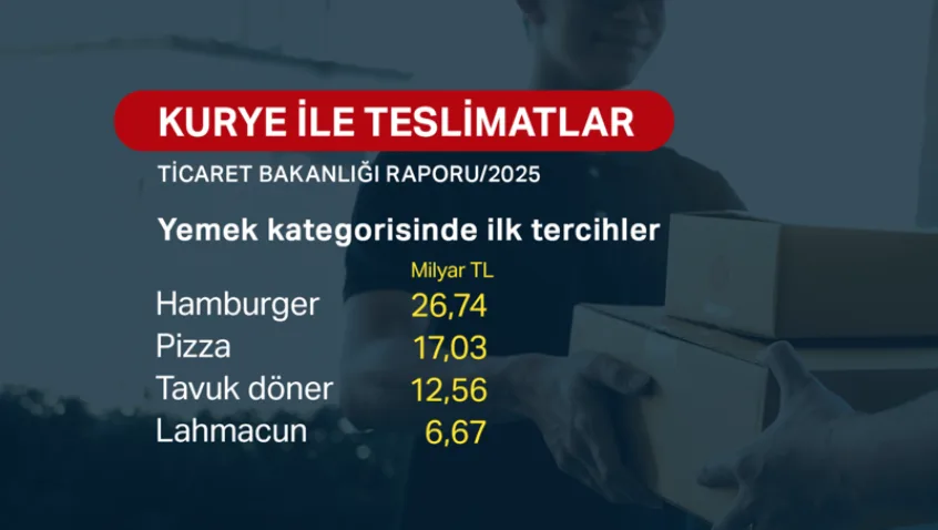 Maraşlıların Yemek Tercihi Şaşırttı! Hamburger Zirvede Ama Gözler Eli Böğründe ve Paça Arıyor...