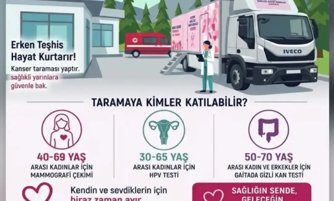 Bakanlığı tarafından sağlanan KETEM (Kanser Erken Teşhis, Tarama ve Eğitim