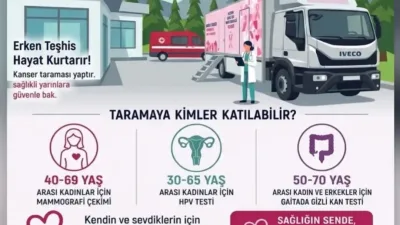 Bakanlığı tarafından sağlanan KETEM (Kanser Erken Teşhis, Tarama ve Eğitim
