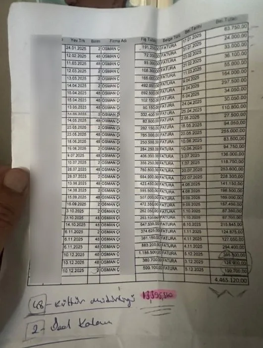 14 Milyonluk Çerez İddiasına Başkan Kıraç’tan Sert Yanıt: “Usulsüzlük Yok”