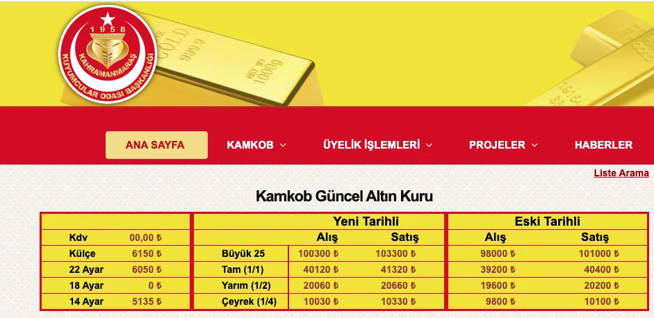 Kahramanmaraşlı Yatırımcı Dikkat: En güvenilir Liman’da Sert Düşüş!