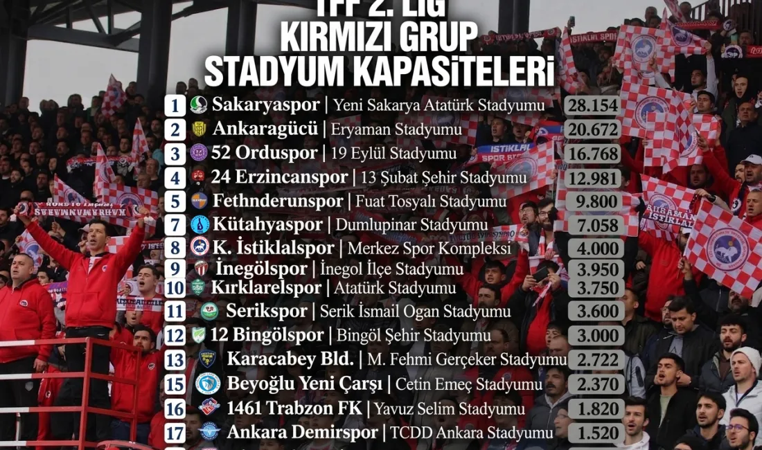 TFF 2. Lig Kırmızı Grup’ta Kahramanmaraş’ı gururla temsil eden İstiklalspor’un