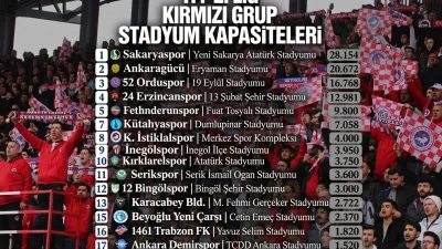 TFF 2. Lig Kırmızı Grup’ta Kahramanmaraş’ı gururla temsil eden İstiklalspor’un