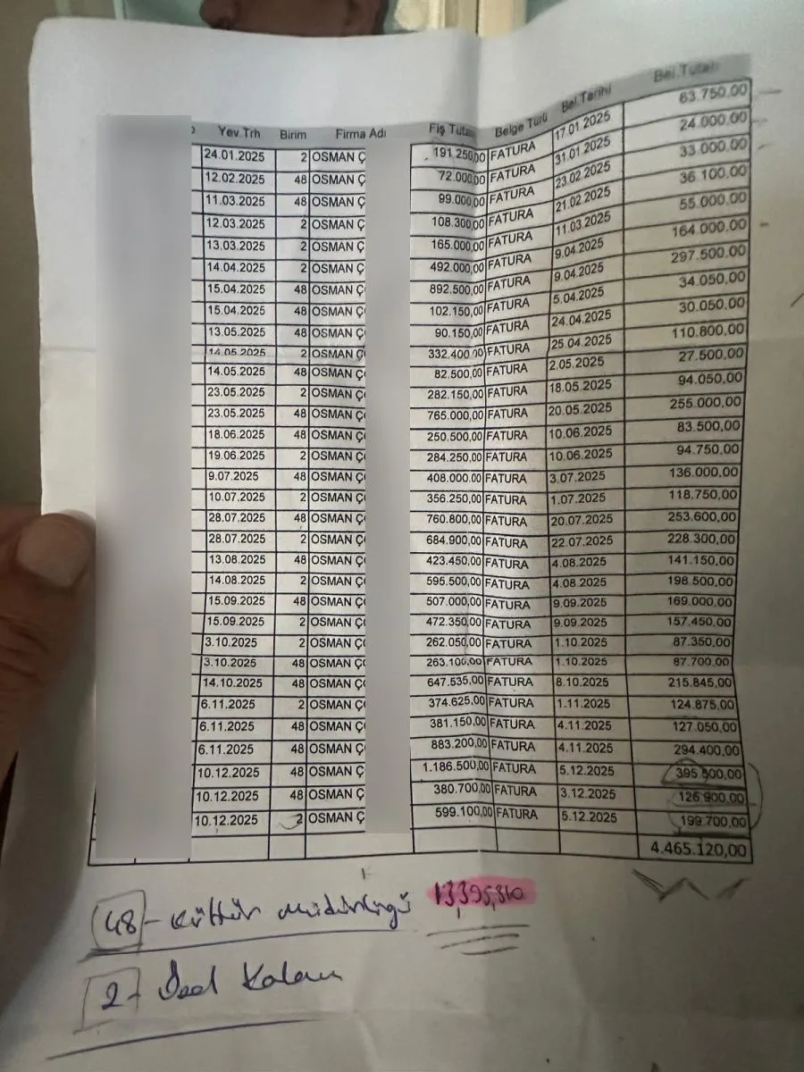 Afşin Belediyesi’nde skandal: Tek firmaya 14 milyon TL’lik çerez ödemesi!