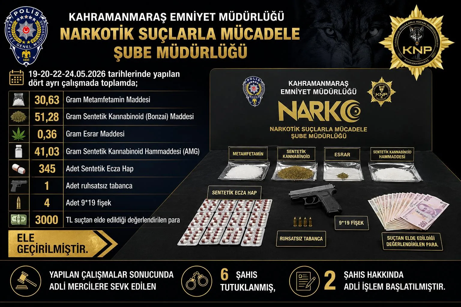 Kahramanmaraş’ta zehir Operasyonu: 6 tutuklama