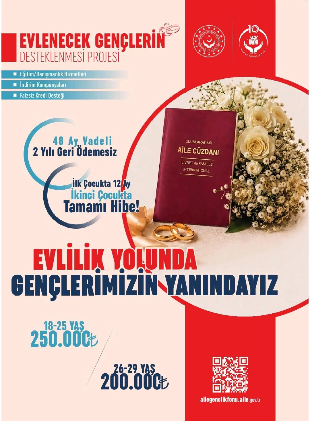 Kahramanmaraş’ta Evlenecek Gençlere Faizsiz Kredi!