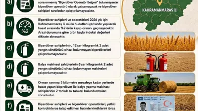 Andırın İlçe Tarım ve Orman Müdürlüğü, Kahramanmaraş ili mülki hudutları