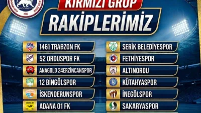 2026-2027 sezonu TFF 2. Lig grupları belirlendi ve Kahramanmaraş İstiklalspor,