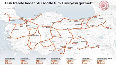 Ulaştırma ve Altyapı Bakanlığı'nın 2053 vizyonu kapsamında Türkiye'nin dört bir