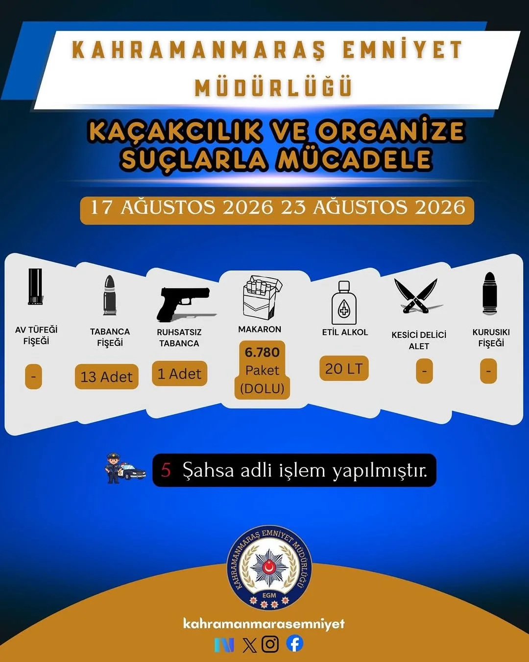 Emniyet’ten haftalık bilanço!