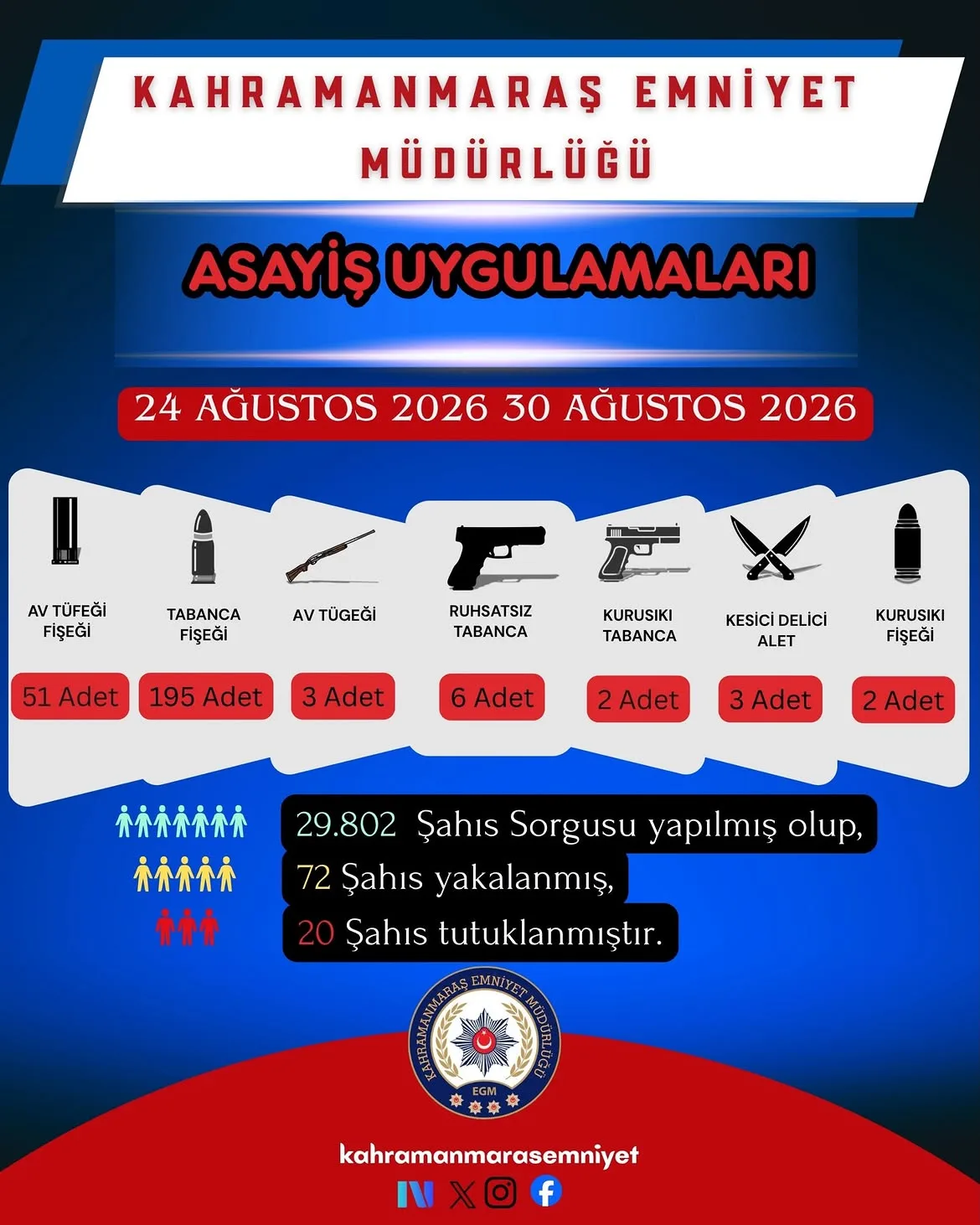 Kahramanmaraş’ta 7/24 emniyet mesaisi!