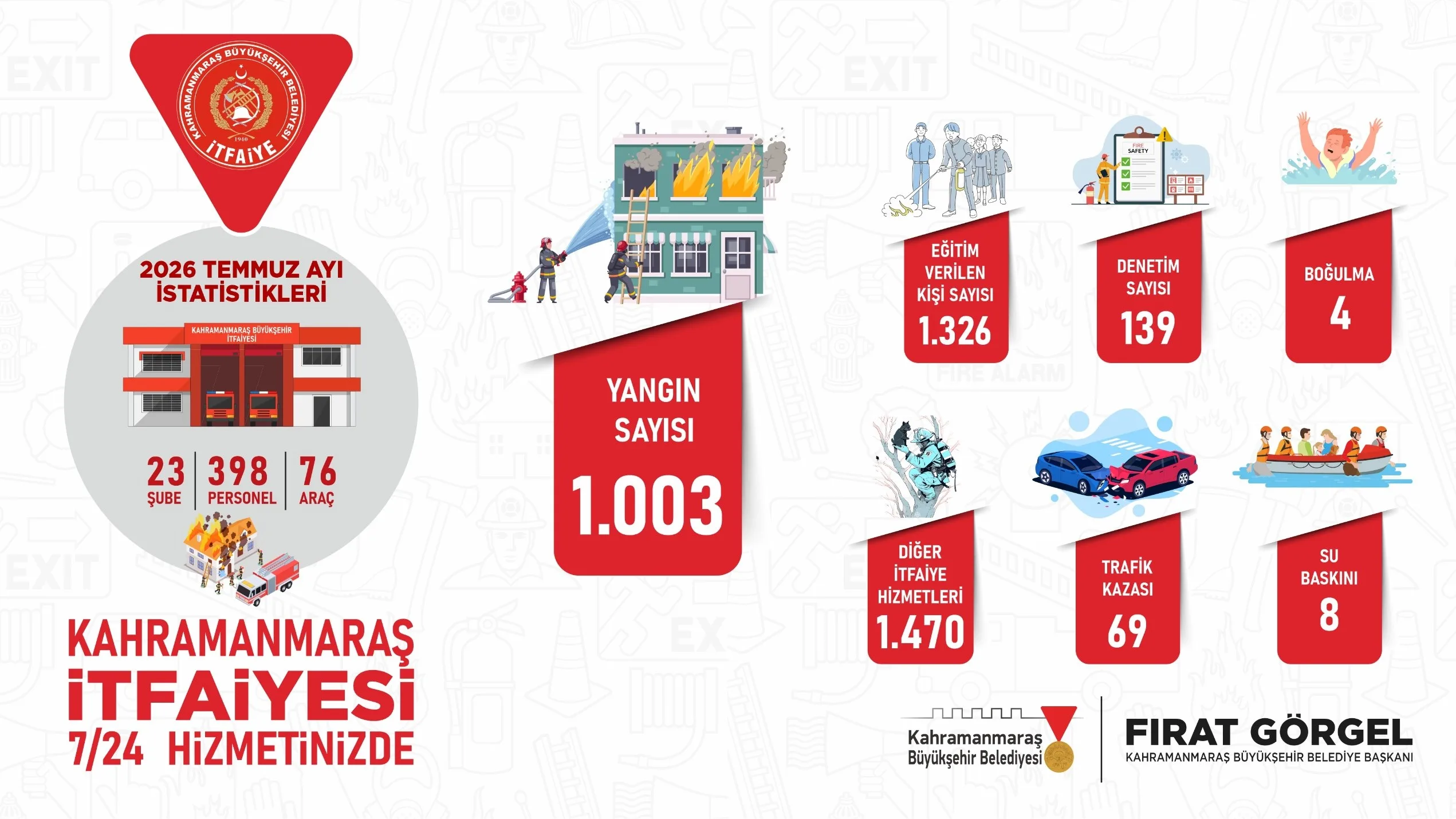 Kahramanmaraş İtfaiyesi Temmuz Raporunu Açıkladı
