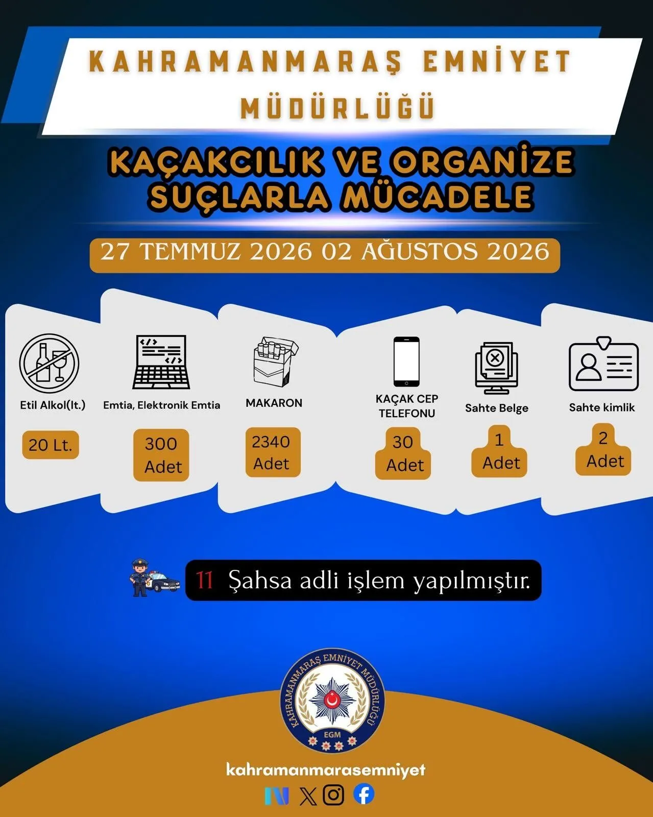 Kahramanmaraş’ta Kaçakçılık Operasyonu: 11 Şüpheli!