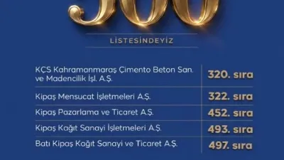 Capital Dergisi tarafından bu yıl 29’uncusu düzenlenen ve Türkiye'nin en