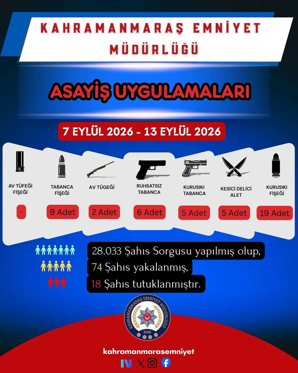 Kahramanmaraş’ta sıkı denetim!