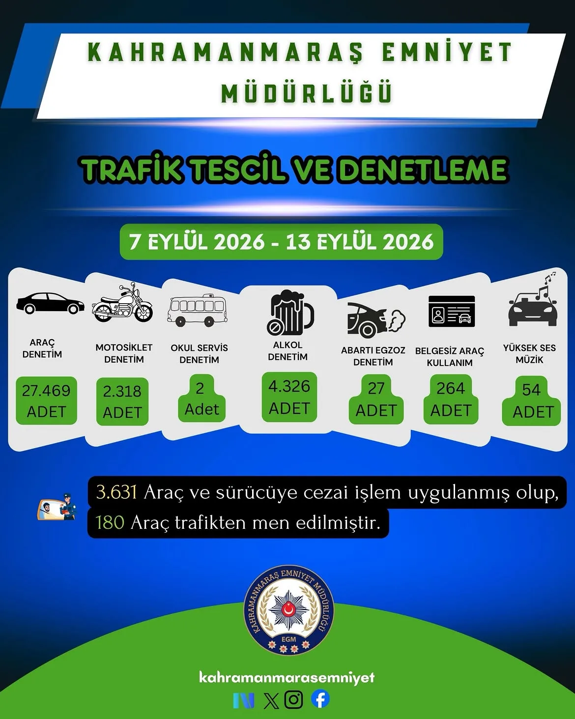 Kahramanmaraş’ta sıkı denetim!