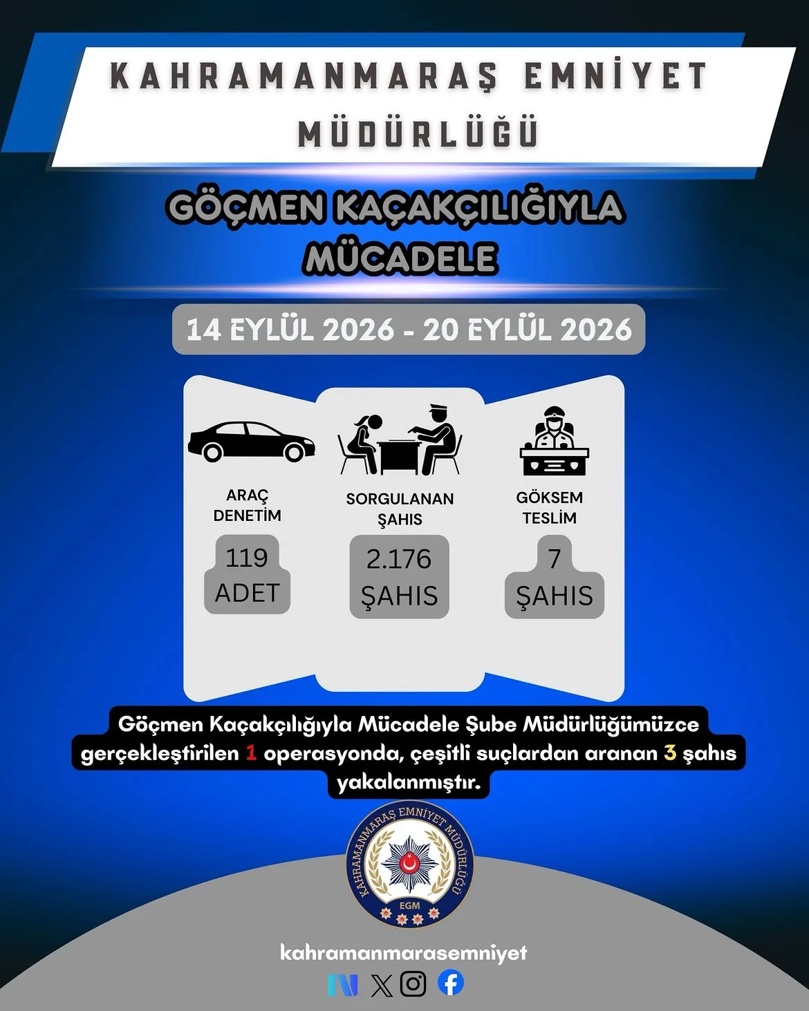 Kahramanmaraş'ta 1 haftada 20 şahıs tutuklandı!