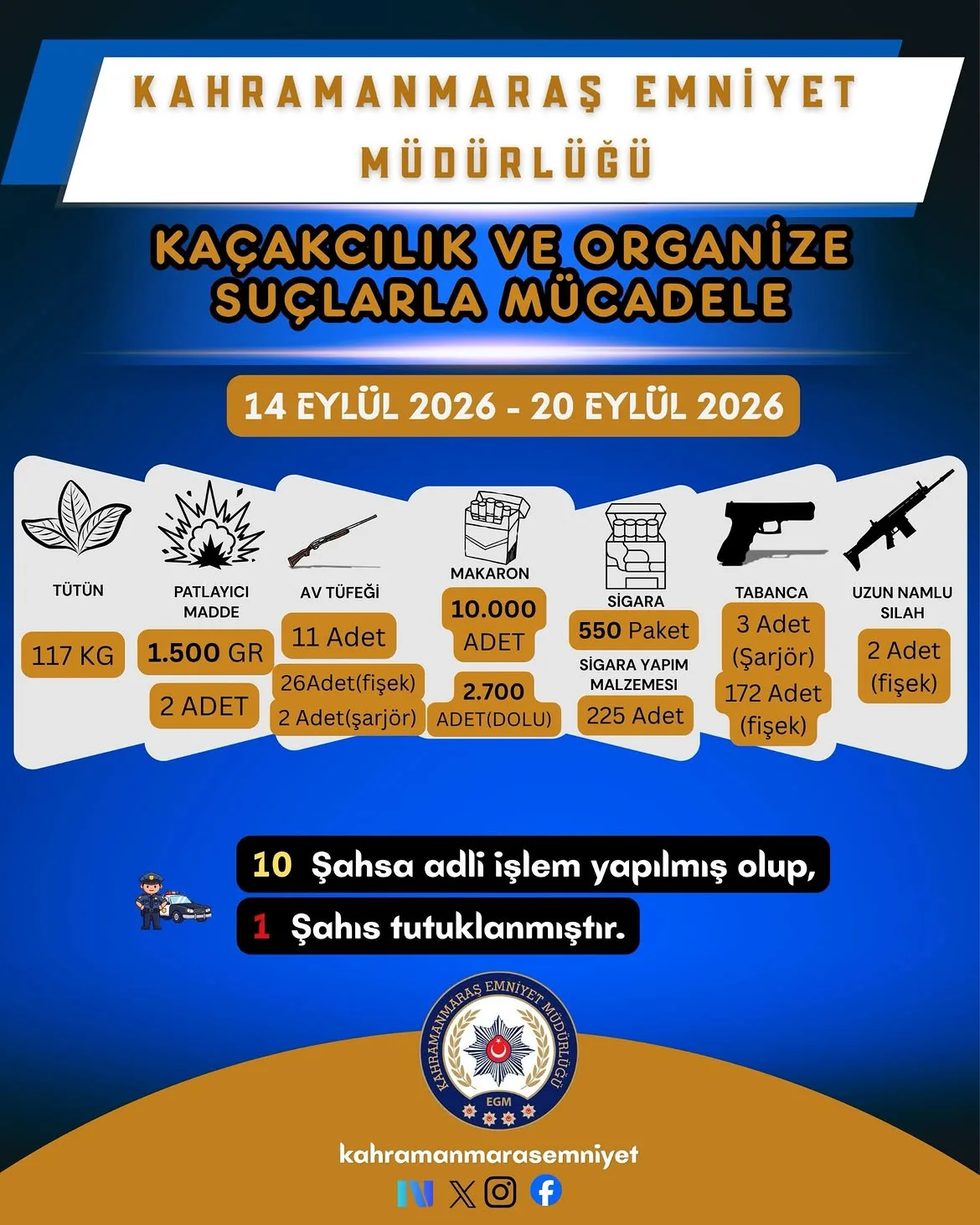 Kahramanmaraş'ta 1 haftada 20 şahıs tutuklandı!
