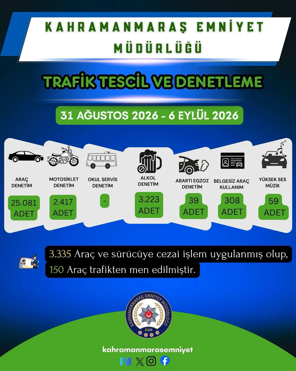 Kahramanmaraş’ta geniş çaplı emniyet mesaisi!