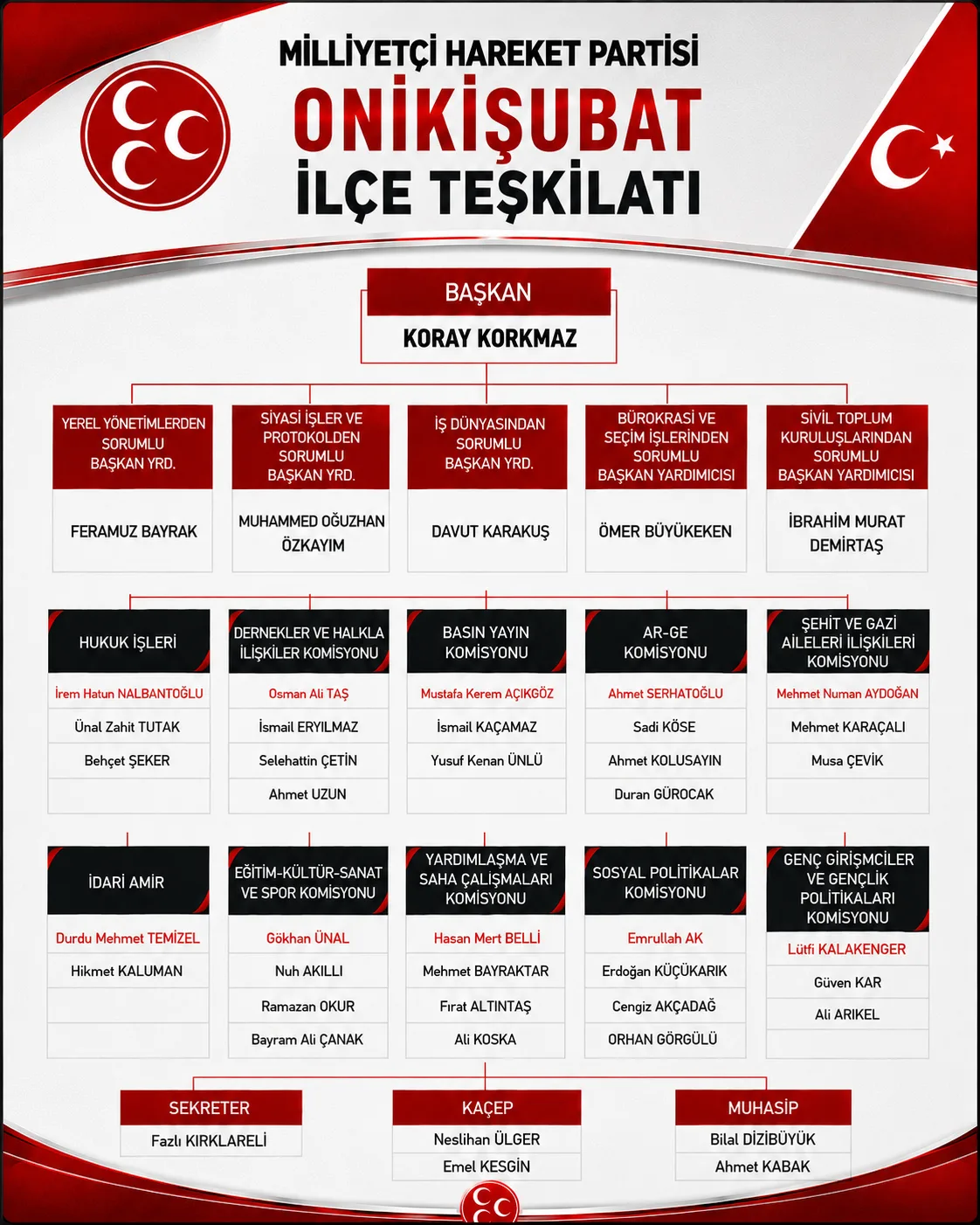 Mhp onikişubat'tan kapsamlı hamle!