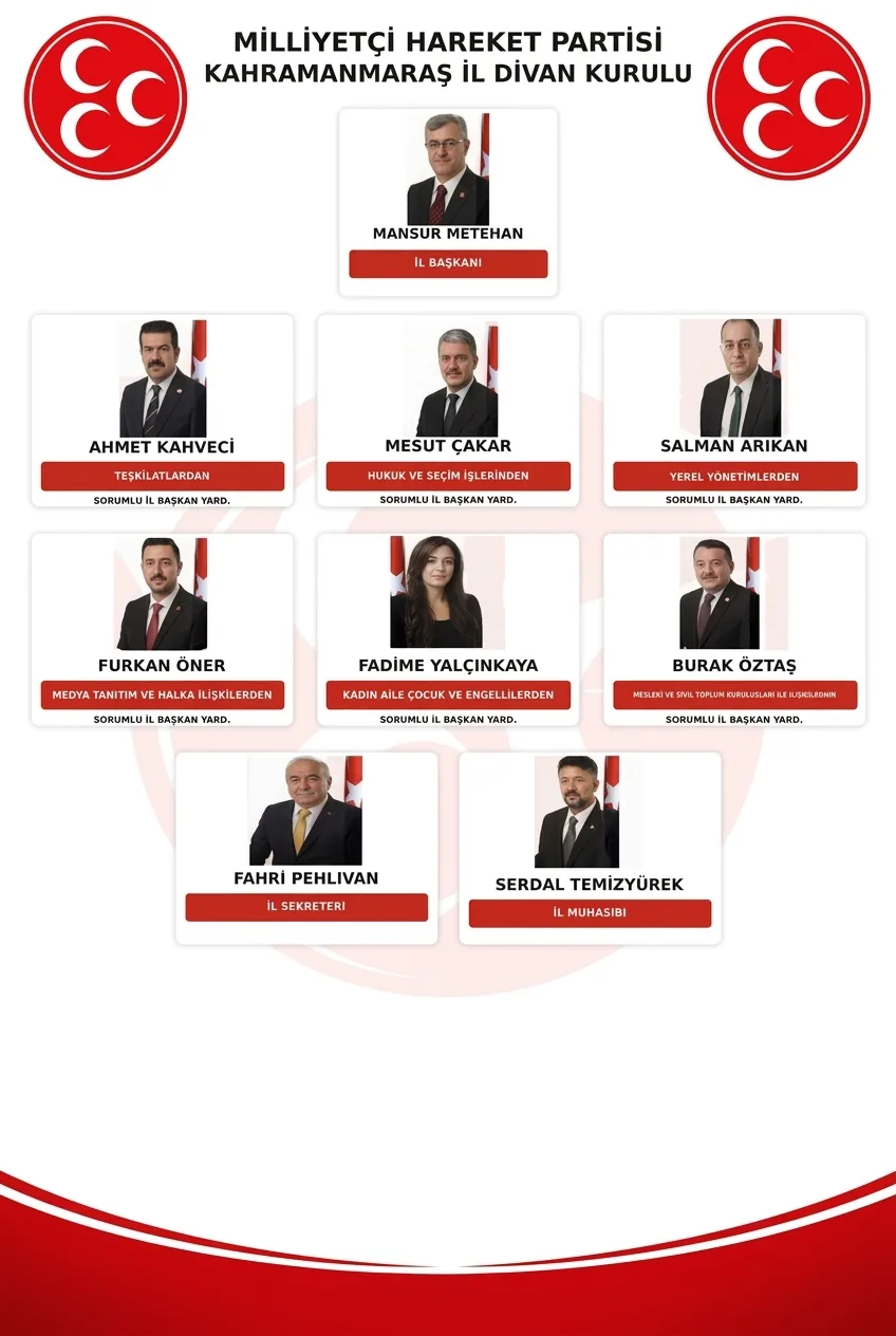 Mhp kahramanmaraş’ta divan belli oldu!
